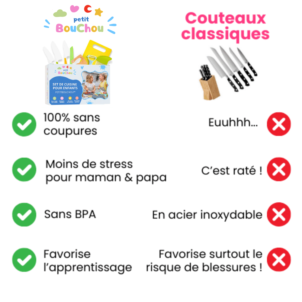 Set Cuisine PetitChef™